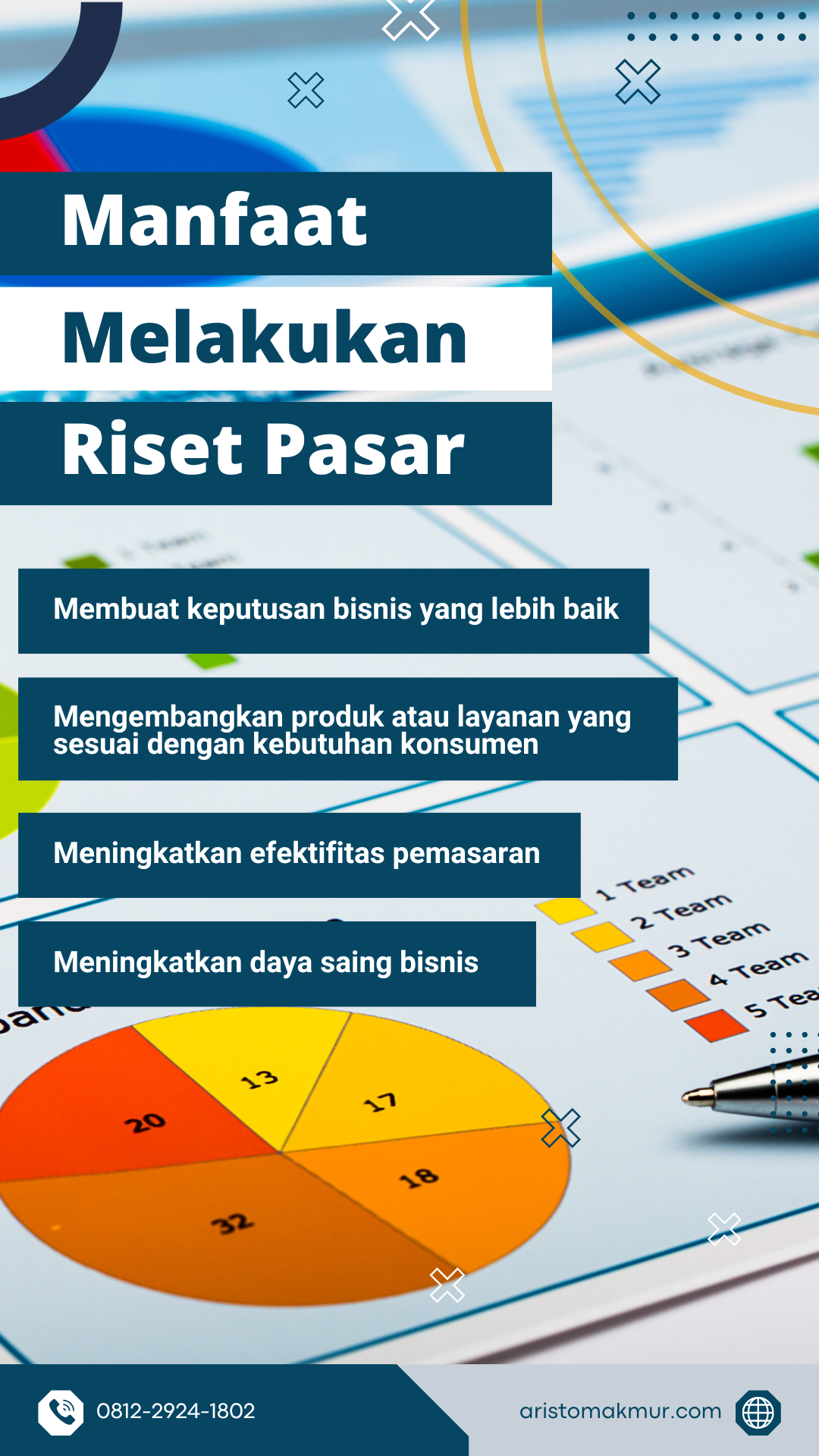 Manfaat Melakukan Riset Pasar