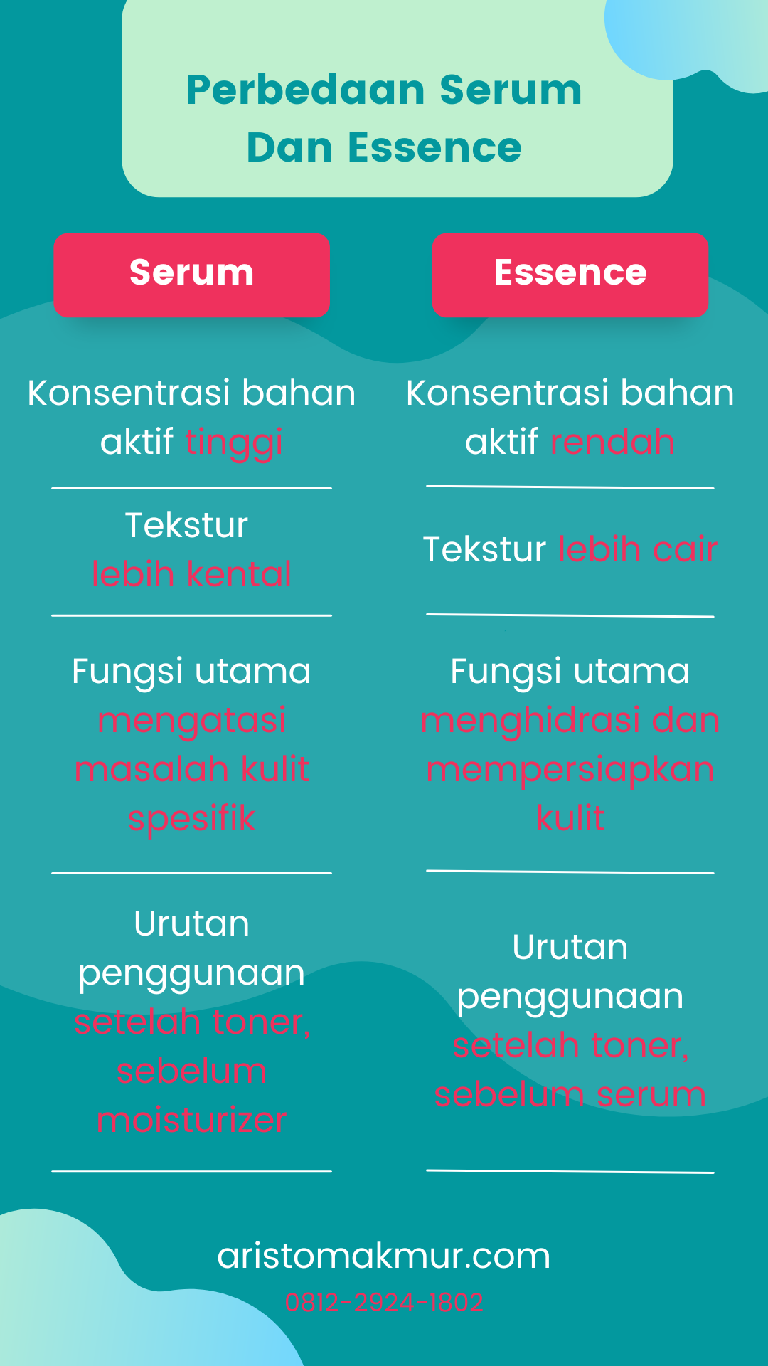 Perbedaan Serum Dan Essence